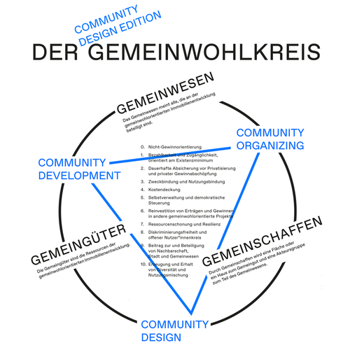 CBD_gemeinwohlkreis.png