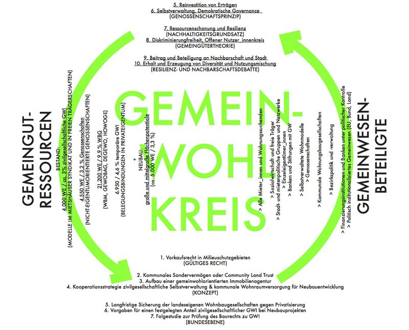 Gemeinwohlkreis-Studie.jpg