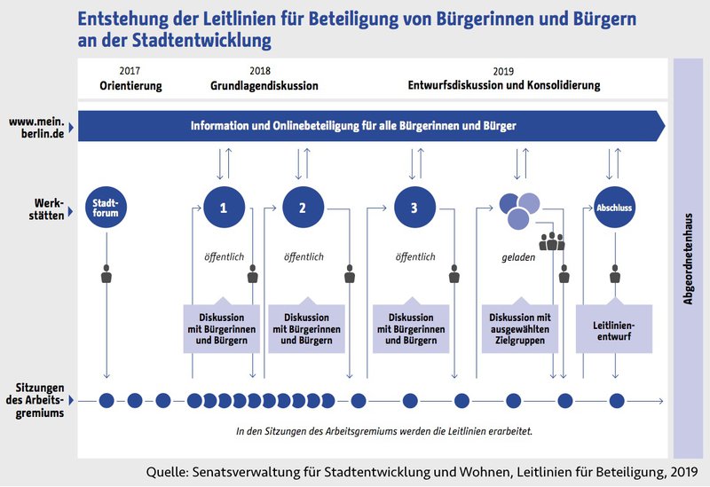 LLBB-Schaubild.jpg