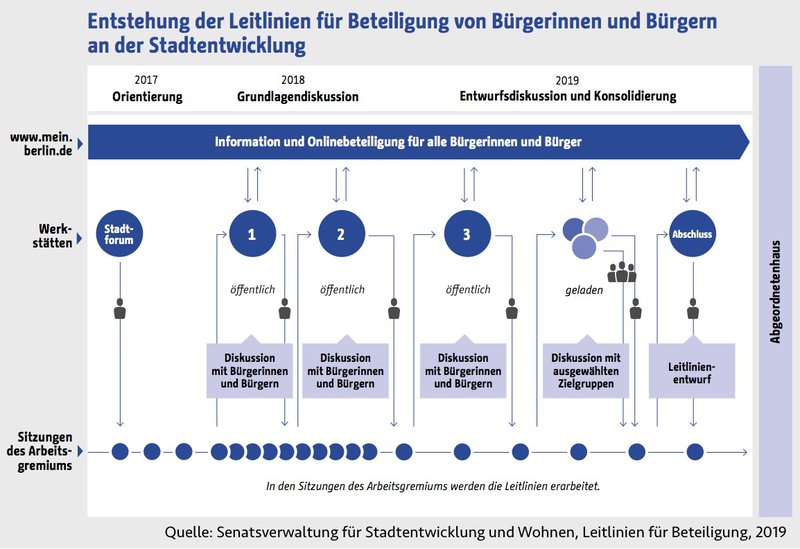 LLBB-Schaubild.jpg